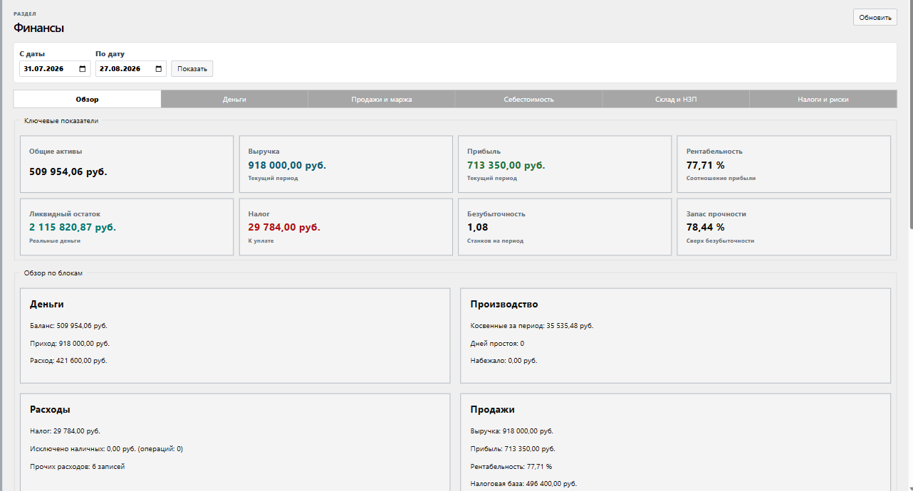 Реальный экран финансового обзора MachineCost Pro