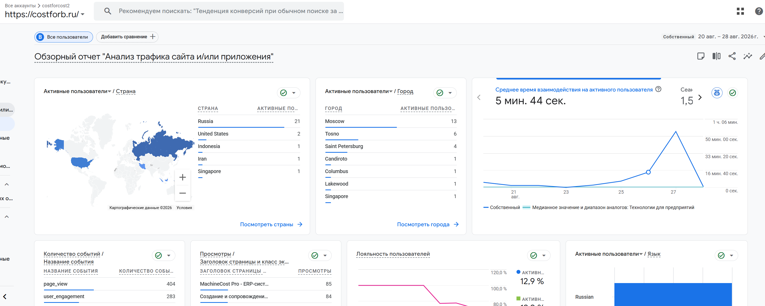 Обзор посещаемости сайта в Google Analytics