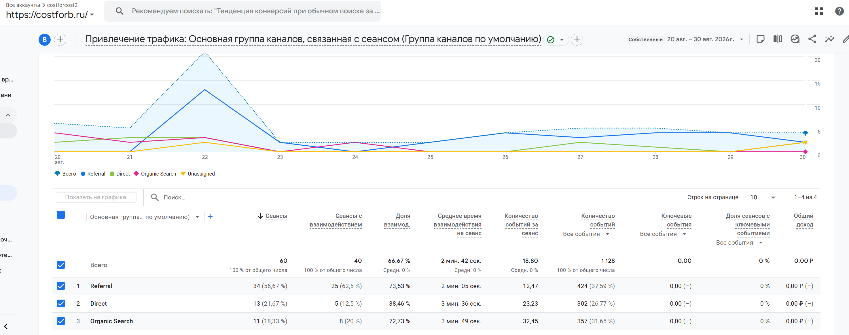 Источники переходов на сайт в Google Analytics